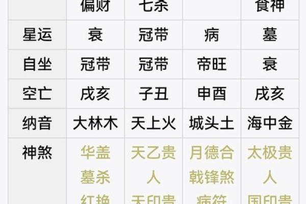 八字命运说：八字算命绝密技术50项