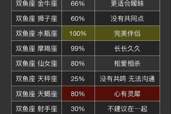 双鱼座狮子座 双鱼座与狮子座配对如何