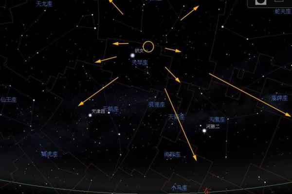 天琴座流星雨方位？最佳观测方法介绍