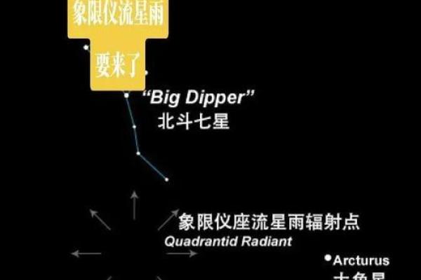 天琴座流星雨方位？最佳观测方法介绍