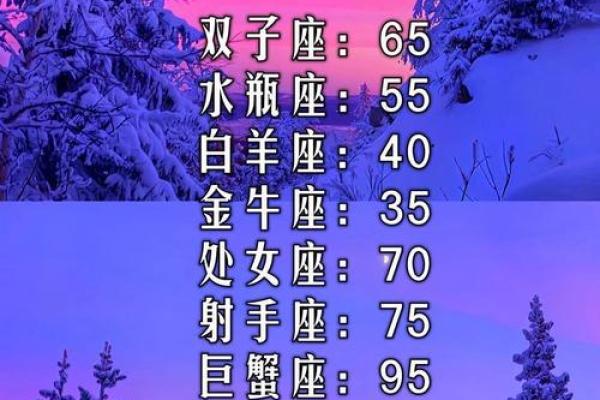 十二星座撒谎时都有什么动作 十二星座撒谎排名女