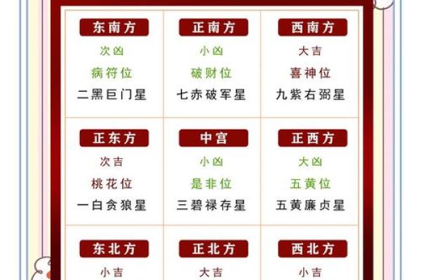 2024年最佳坐向 2024年方位建议