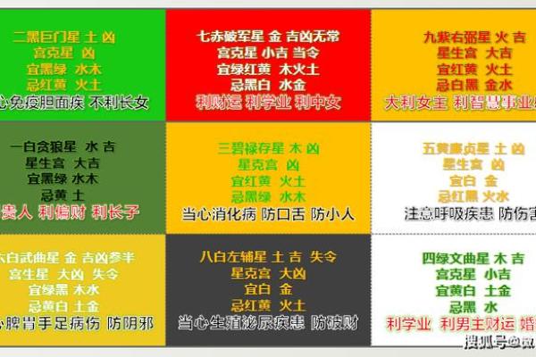 2024年最佳坐向 2024年方位建议