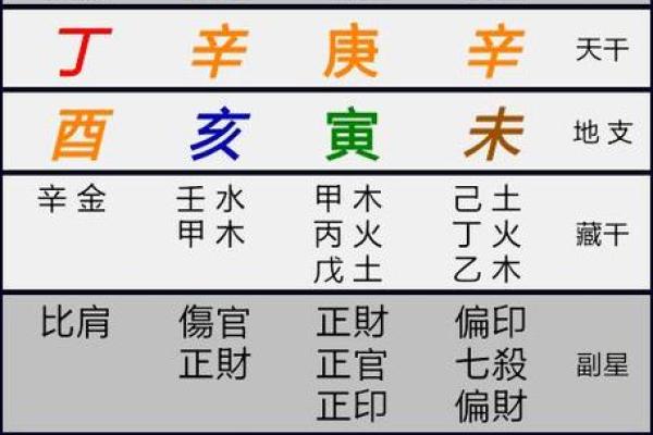 八字看男命运准不准