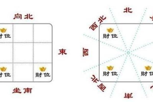 今日财神方位查询 今日财神方位在哪