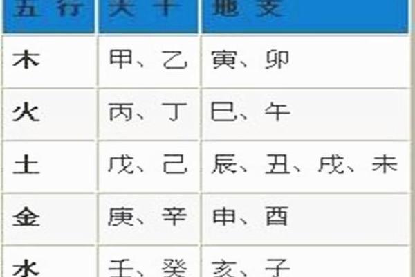 八字属土