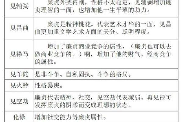 紫微斗数财帛宫廉贞破军  紫微斗数财帛宫代表什么