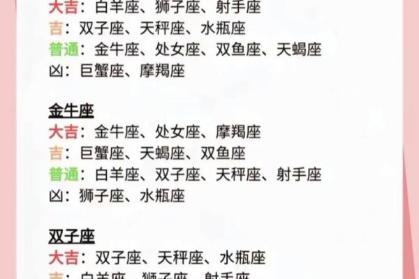 最佳星座配对推荐：让名字的含义助你找到ta
