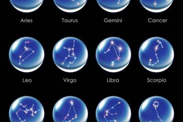 十二星座最适合移居的星球