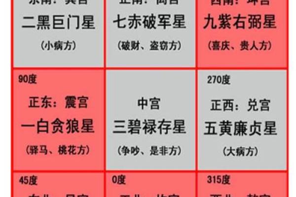 风水讲解_如何看宅运星