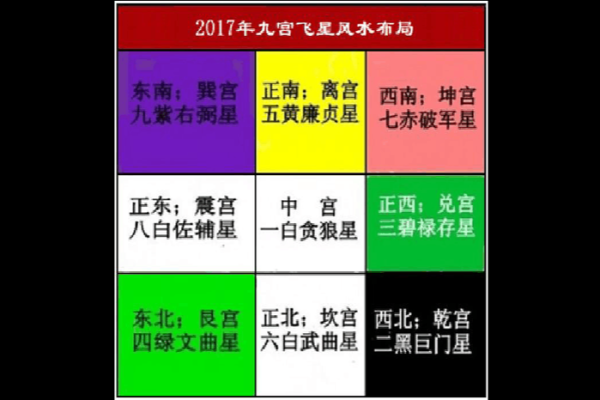 风水讲解_如何看宅运星