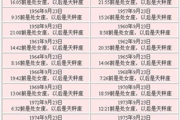1992年阳历4月20是哪个星座