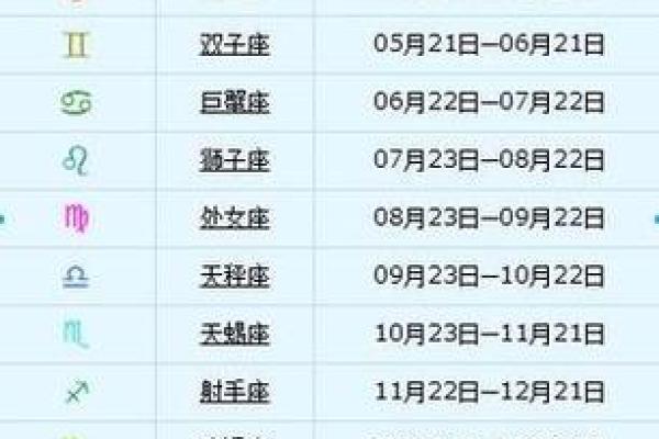 1992年阳历4月20是哪个星座