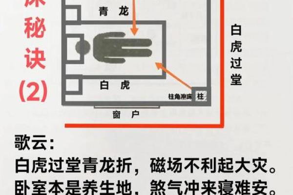 家庭风水学和夫妻关系有什么讲究