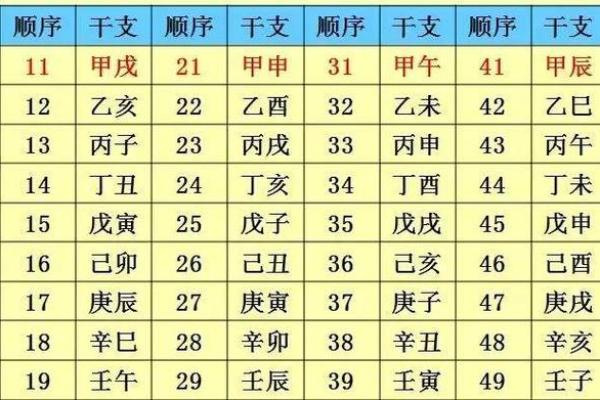 八字大运养怎么样 八字大运如何养