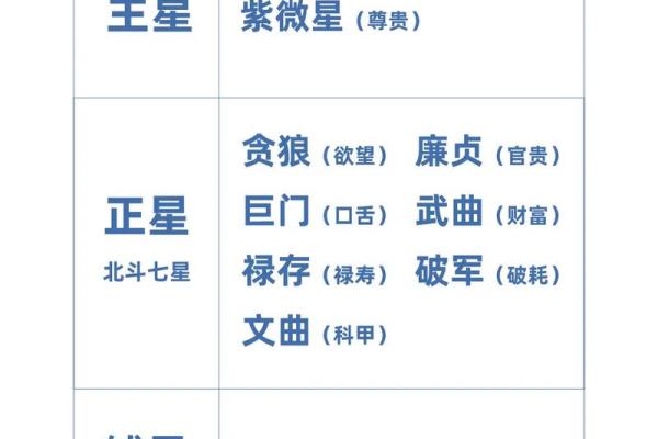 紫微斗数rumen 紫微斗数入门全书？