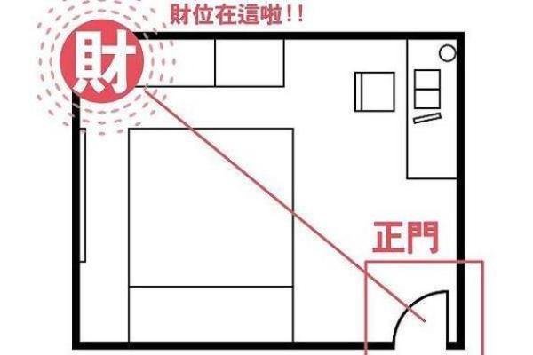 办公室风水，影响您的“钱”途