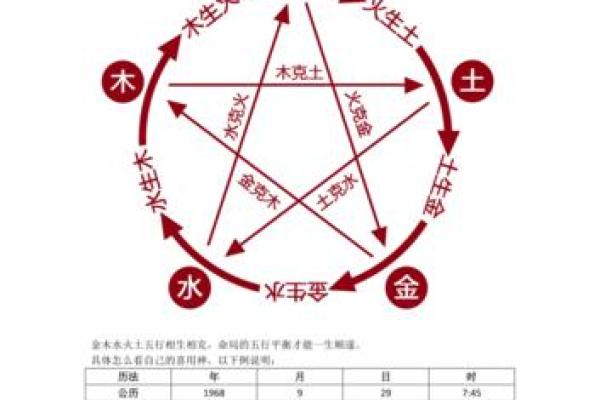 八字用神如何使用