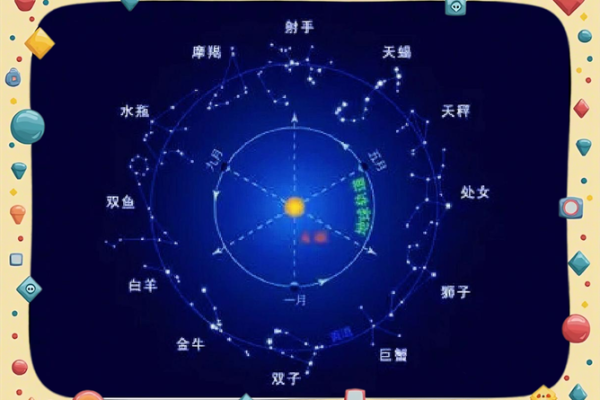 【阿舜星座】运势解析、性格特点、爱情观察及星座配对分析