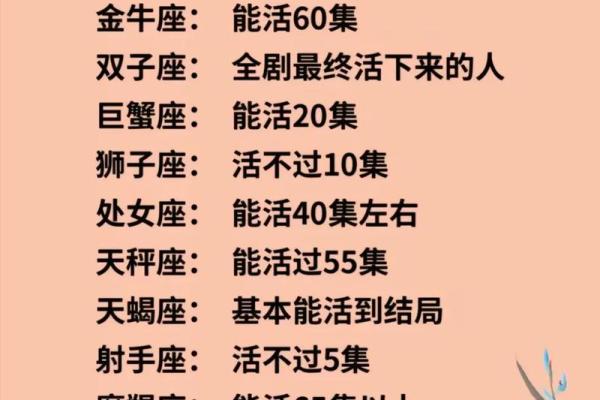 十二星座谁运势好些