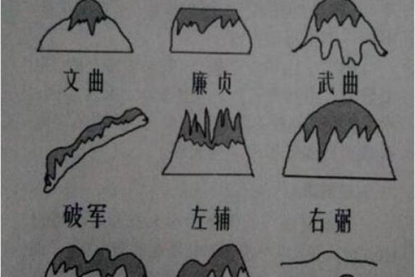 阴宅风水看布局好坏寻龙脉位置