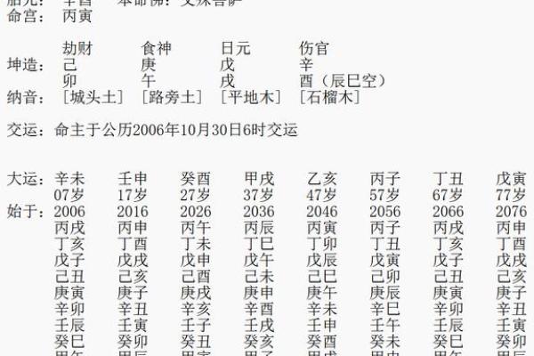 正印八字