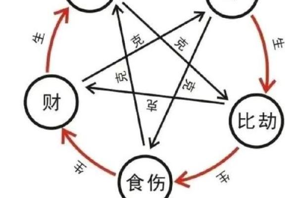 正印八字