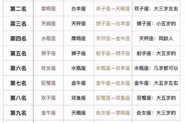 十二星座男生最适合唱哪首歌