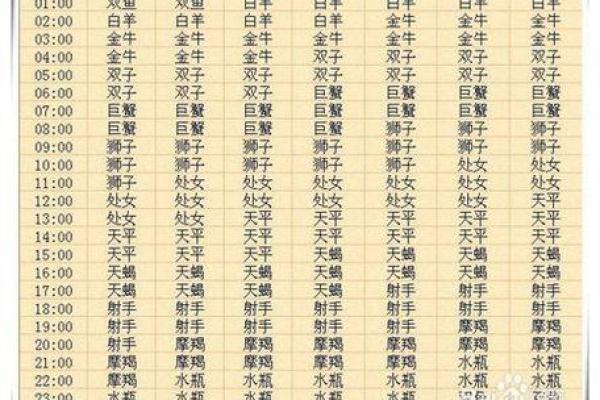 十月十一号是什么星座的 什么星座的人生日是十月十一号