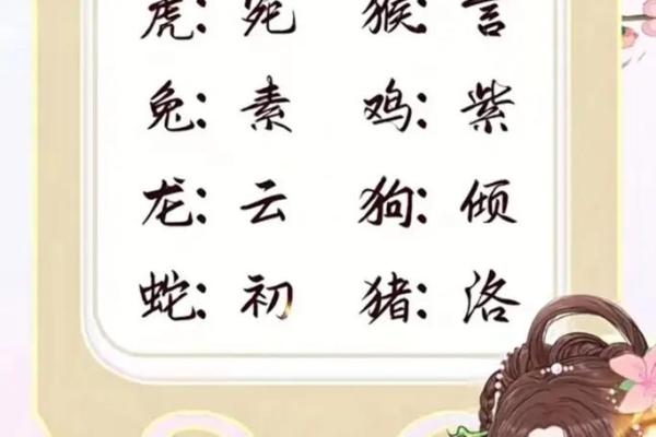 姓名星座配对免费 姓名星座配对测试软件？