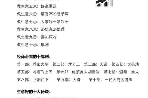 做生意的十大禁忌与风水有关，当老板的看看有益