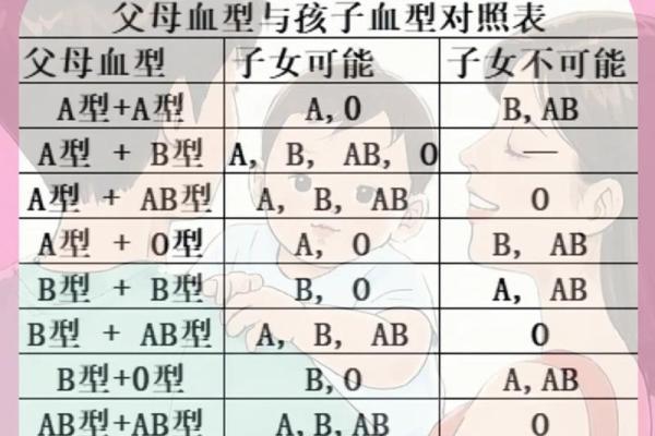 什么是血型的求爱讯号