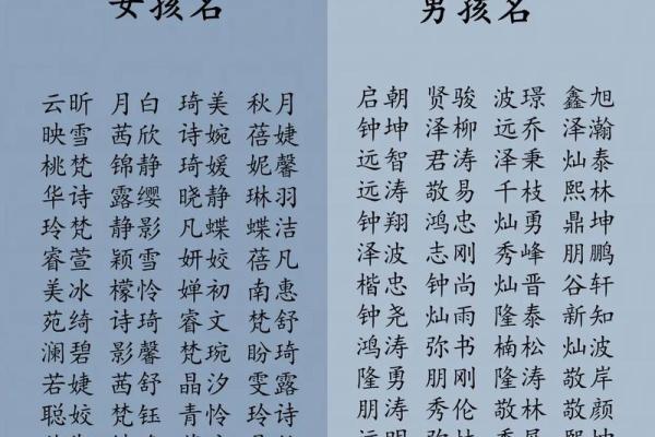 2019年3月23号辰时出生的男孩如何起名姓名