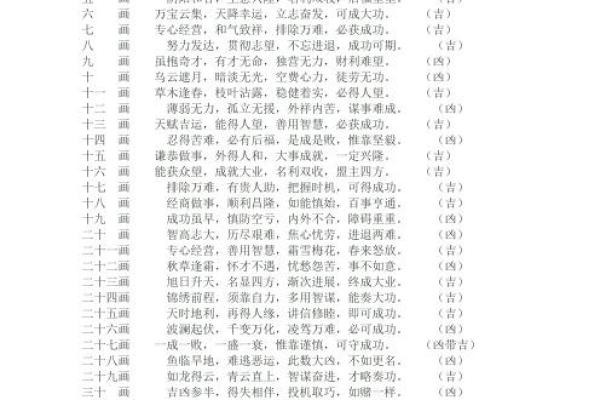 周易姓名缘分配对免费 卜易姓名缘分测试？