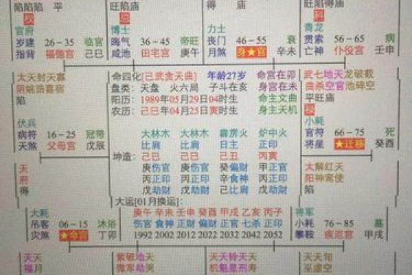 紫薇斗数命盘怎么看子女宫