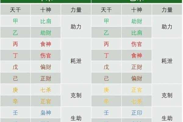 算命八字之十排歌论十神