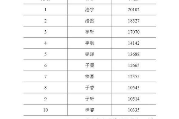 2019年3月21号辰时出生的男孩要怎么起名字姓名