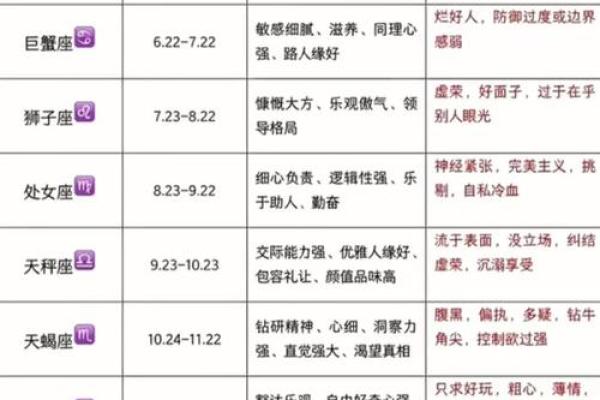 天生警觉的星座有哪些