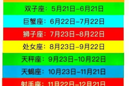 十二星座日期对照表 十二星座最佳cp表