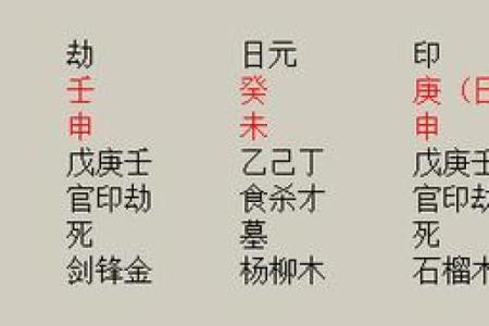 八字劫运