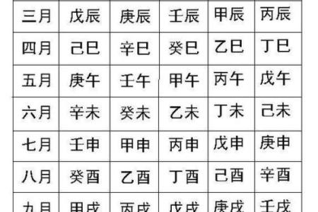 生辰八字五行配对姻缘