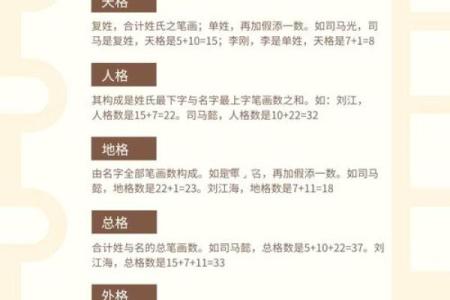 姓太叔的名人-姓名学-华易算命网姓名