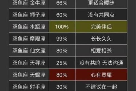 双鱼座狮子座 双鱼座与狮子座配对如何