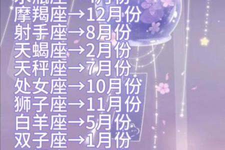 12星座明年会遇到哪种桃花对象！