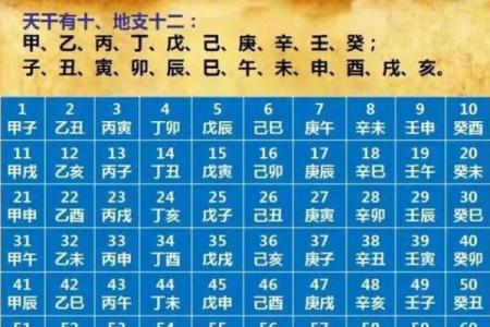 纯阳八字百年难遇是什么意思 什么是纯阳八字百年难遇