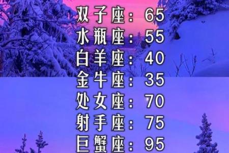十二星座撒谎时都有什么动作 十二星座撒谎排名女