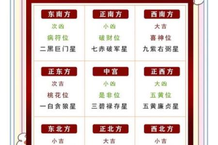 2024年最佳坐向 2024年方位建议