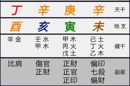 八字看男命运准不准