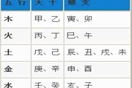 八字属土