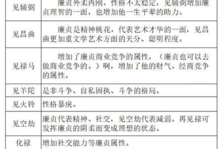 紫微斗数财帛宫廉贞破军  紫微斗数财帛宫代表什么